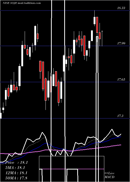  Daily chart SouthernCompany