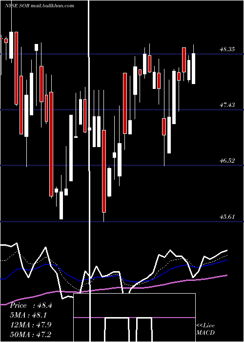  Daily chart SourceCapital