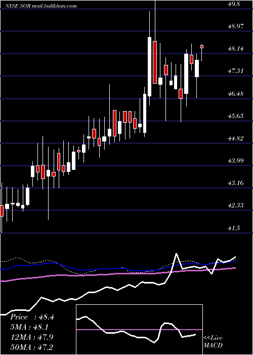  weekly chart SourceCapital