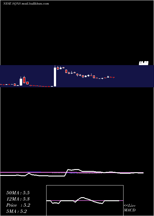  weekly chart SequansCommunications