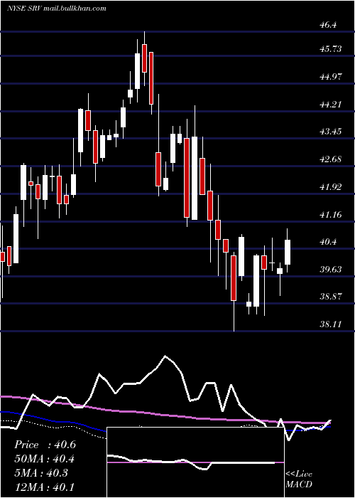  weekly chart CushingMlp