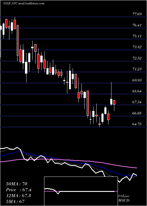  Daily chart StewartInformation