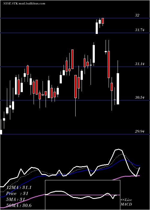  Daily chart ColumbiaSeligman