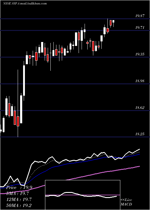  Daily chart SynchronyFinancial