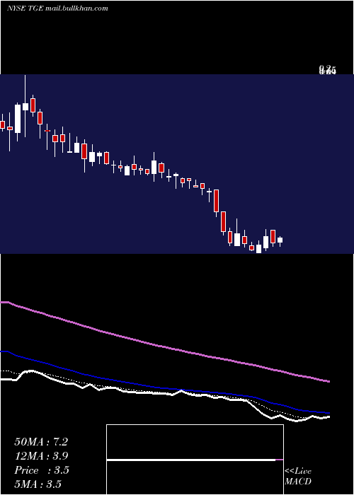  Daily chart TallgrassEnergy