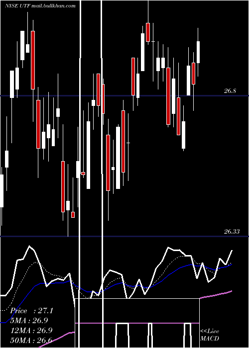  Daily chart CohenSteers