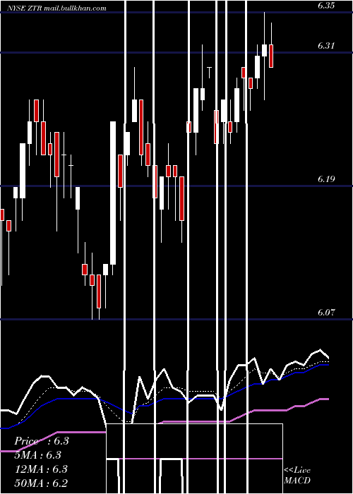  Daily chart VirtusGlobal