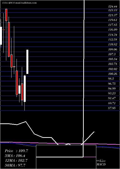  monthly chart AddusHomecare
