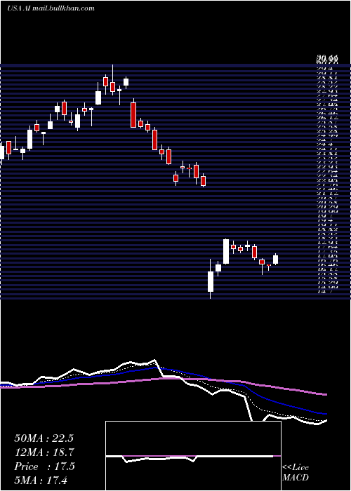  Daily chart ArlingtonAsset
