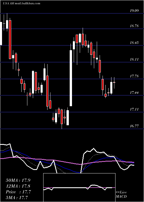  Daily chart AnteroMidstream