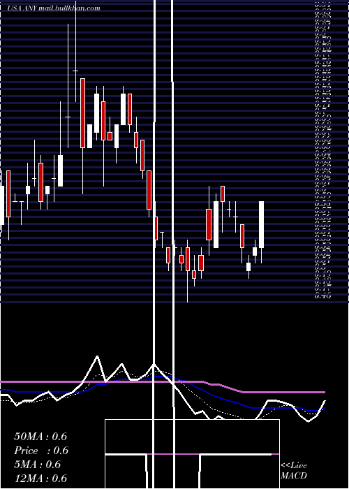  Daily chart Sphere3d