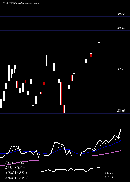  Daily chart FlexsharesReal