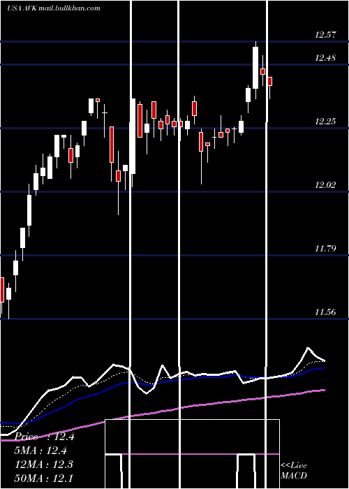  Daily chart AdventClaymore