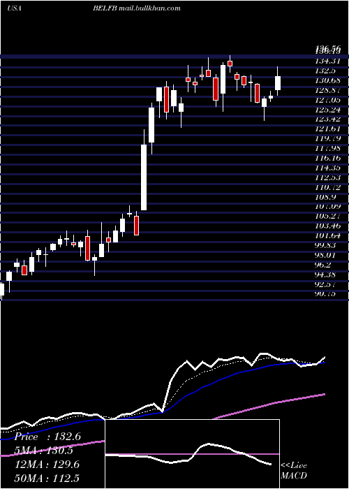  Daily chart BelFuse