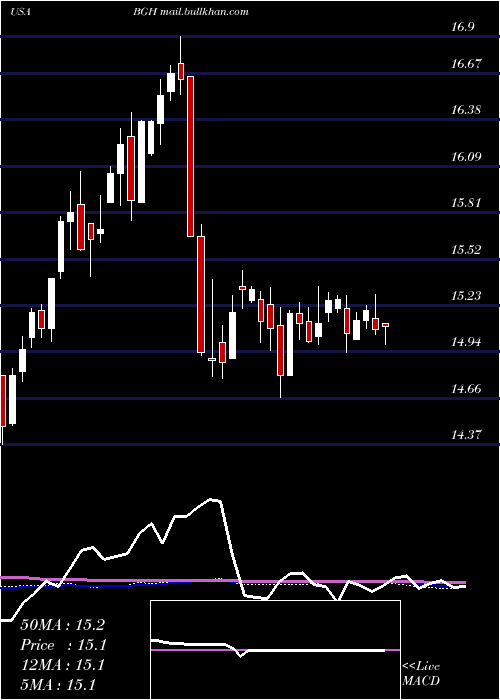  weekly chart BabsonGlobal