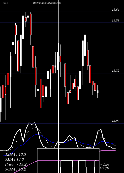  Daily chart BlackrockEnergy