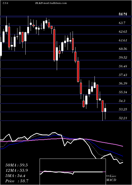  Daily chart BlackbaudInc