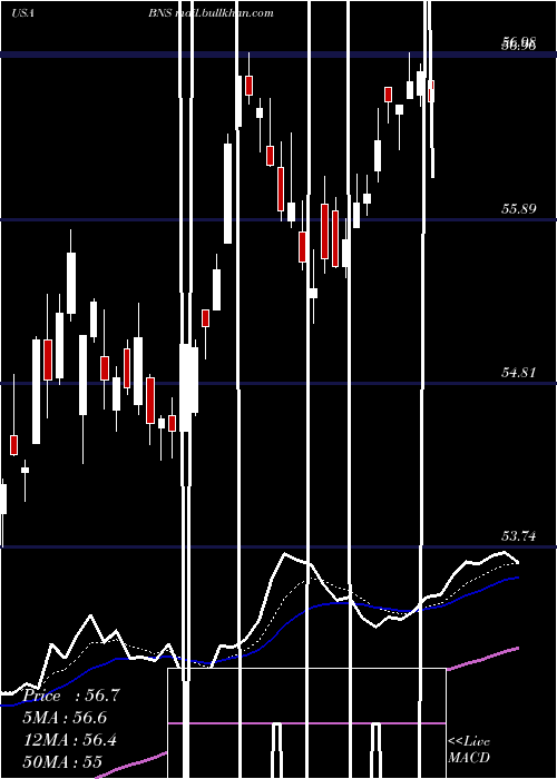  Daily chart BankNova
