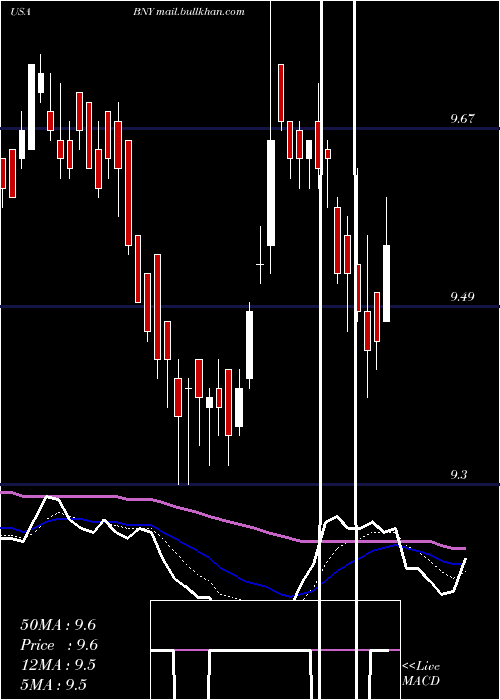  Daily chart BlackrockNew