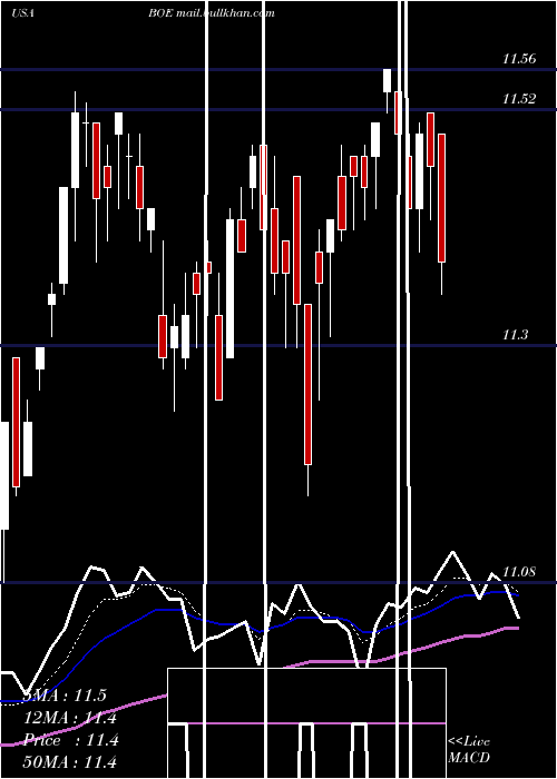 Daily chart BlackrockGlobal