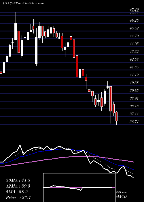 Daily chart CarolinaTrust