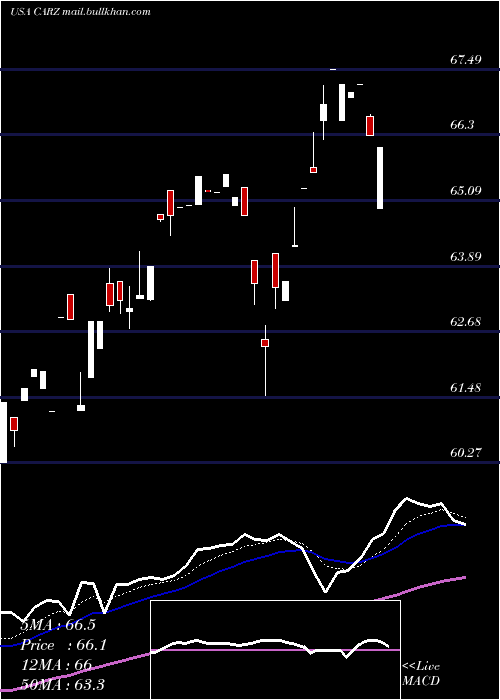  Daily chart FirstTrust