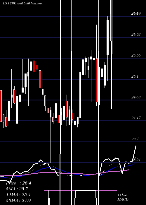  Daily chart ChristopherBanks
