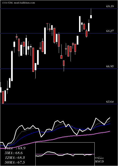  Daily chart VictorysharesUs