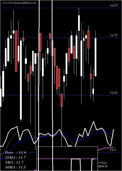  Daily chart CalamosGlobal