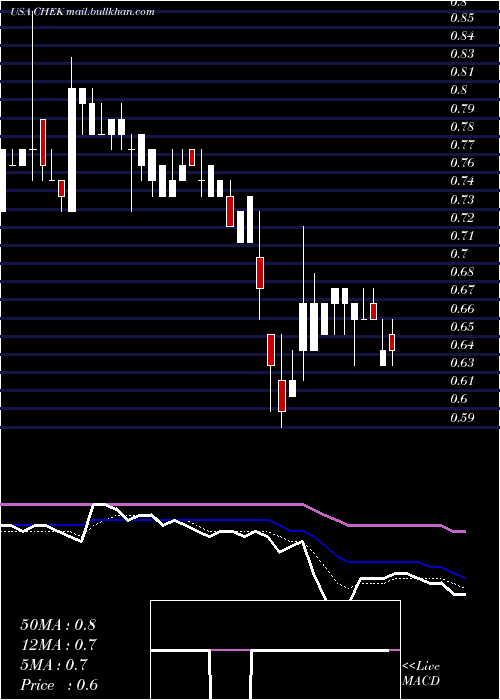  Daily chart CheckCap