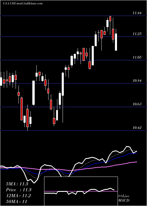  Daily chart CalamosConvertible