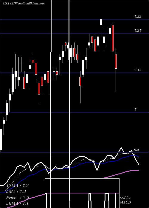  Daily chart CalamosGlobal