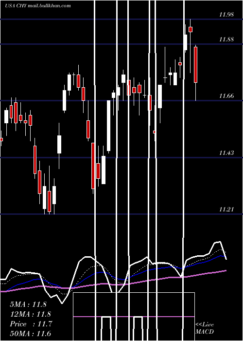  Daily chart CalamosConvertible
