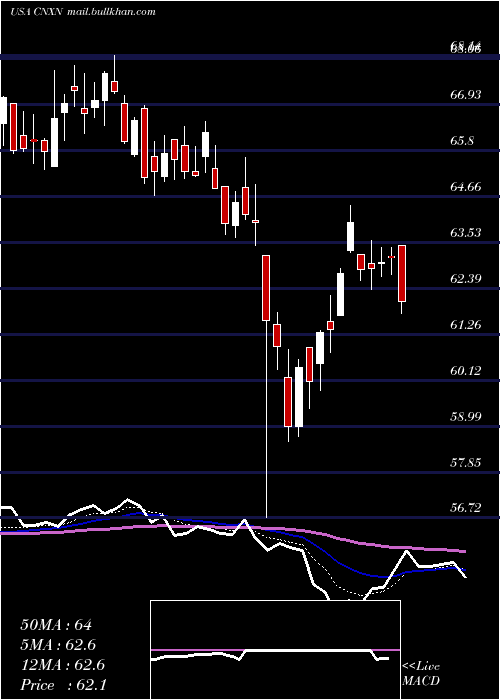  Daily chart PcConnection