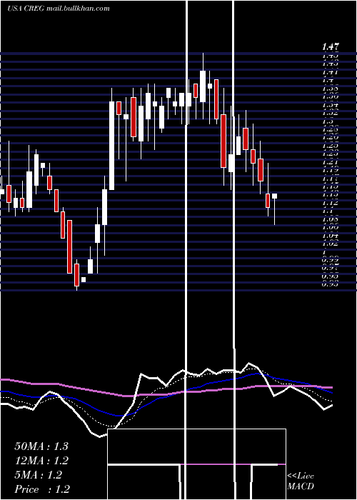  Daily chart ChinaRecycling
