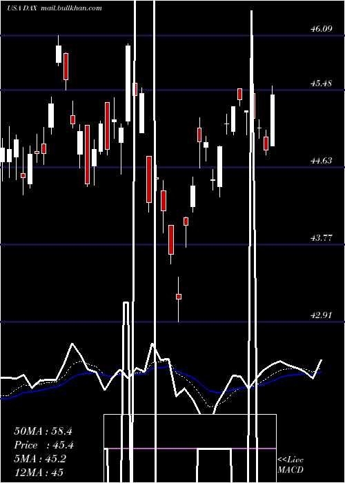  Daily chart GlobalX