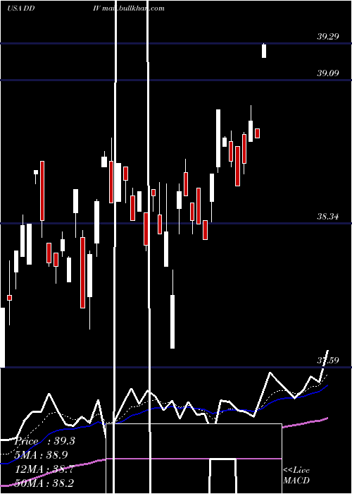  Daily chart FirstTrust