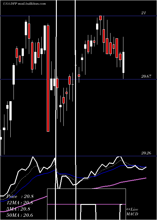  Daily chart FlahertyCrumrine