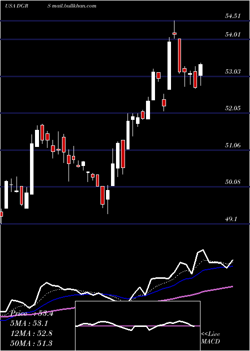  Daily chart WisdomtreeU
