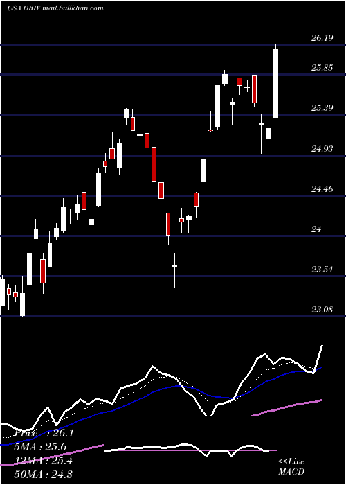  Daily chart GlobalX