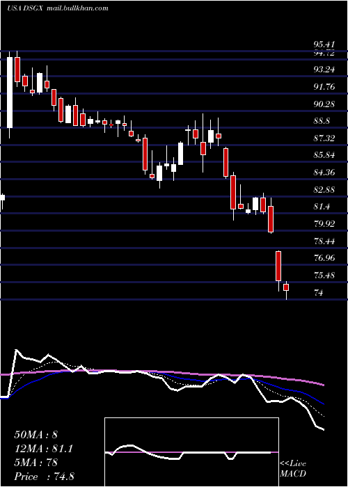  Daily chart DescartesSystems