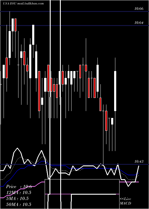 Daily chart BlackrockDebt