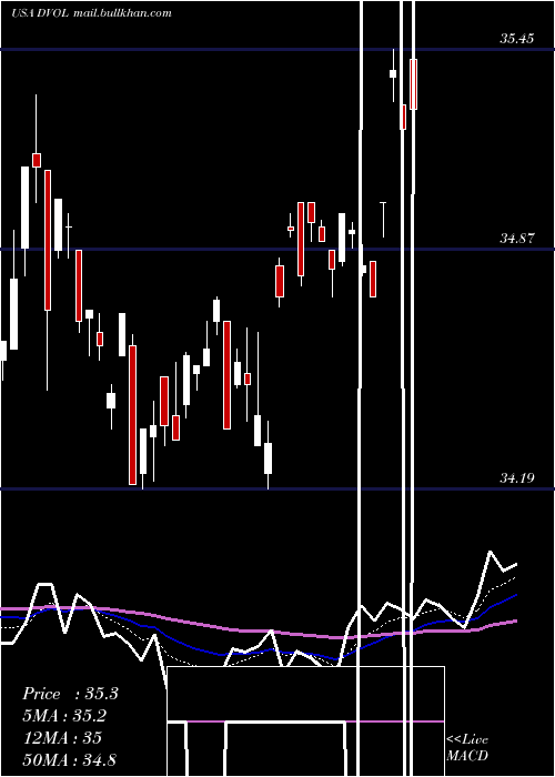  Daily chart FirstTrust