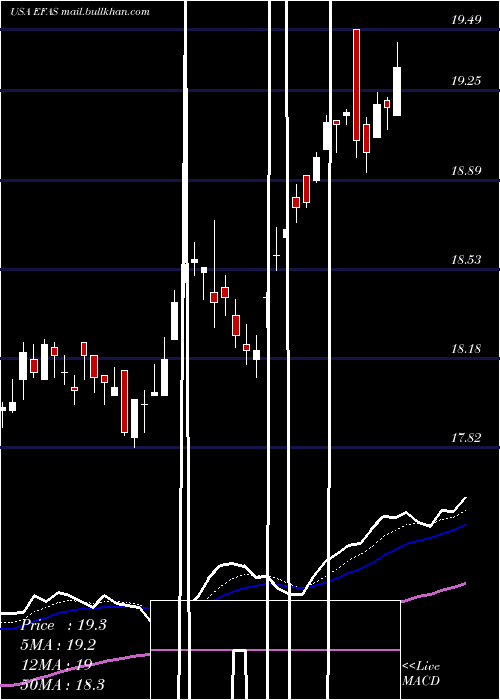  Daily chart GlobalX