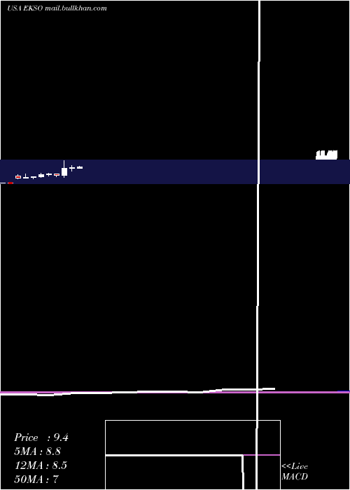 monthly chart EksoBionics