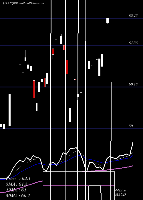  Daily chart ProsharesEquities