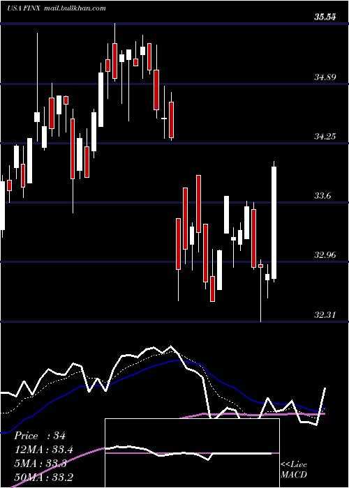  Daily chart GlobalX