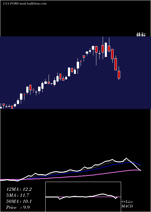  Daily chart ForwardIndustries