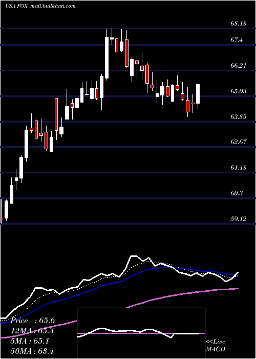  Daily chart TwentyFirst