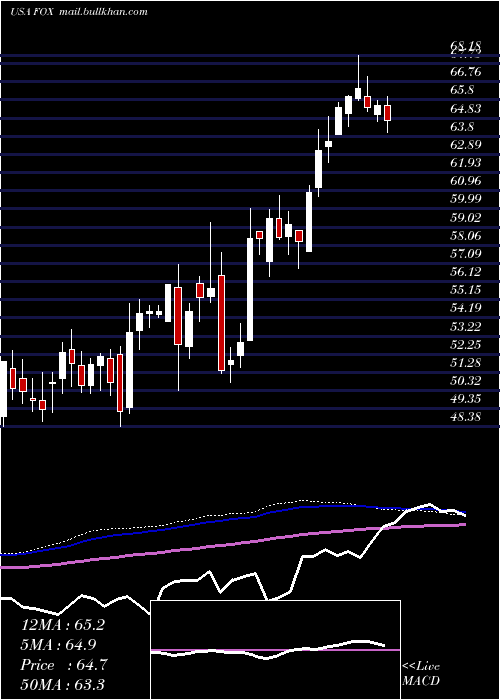  weekly chart TwentyFirst